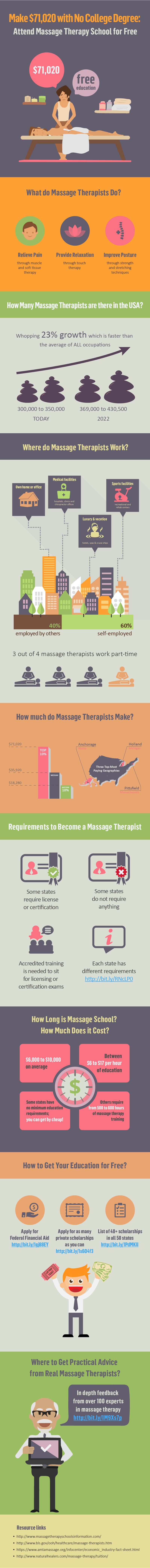 massage therapy school infograph