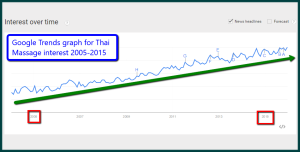 Google Trends Thai Massage 2015